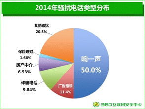 360手機衛士 7.44億用戶構筑的移動安全堡壘與市場格局